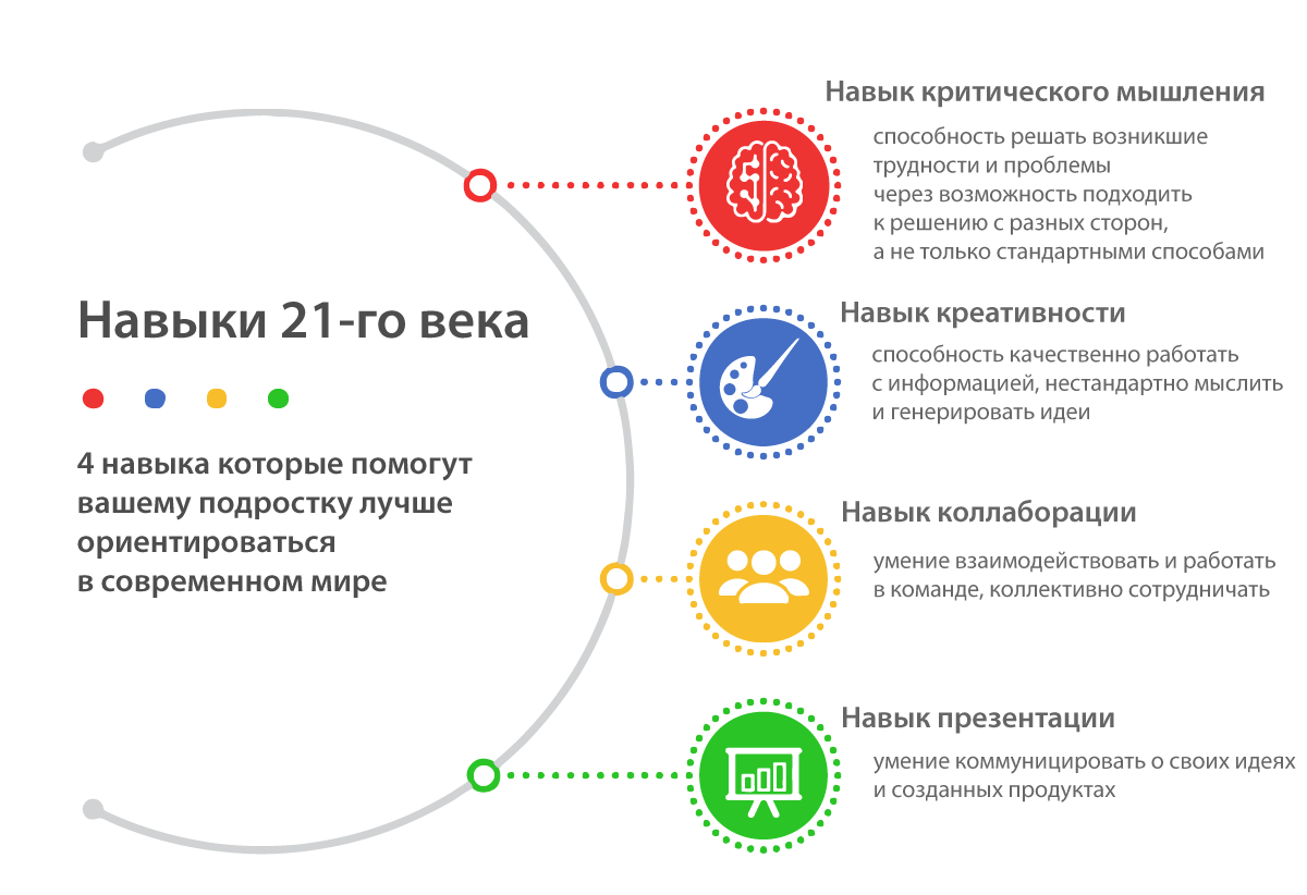 Навыки 21 века -